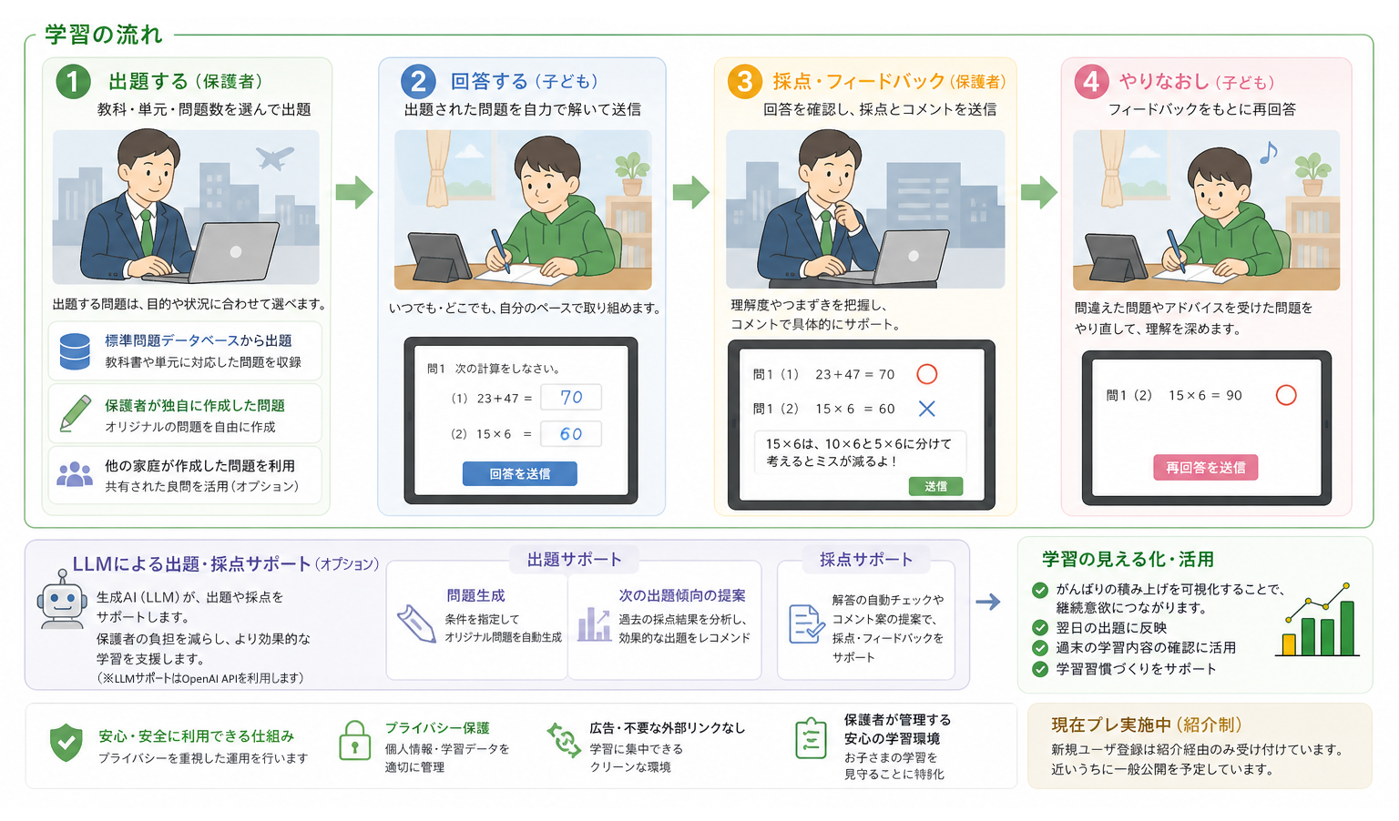 Re:Note@home 学習の流れ紹介